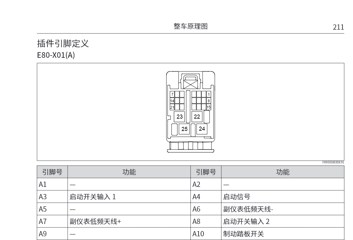 2008-2022年款哈弗维修手册和电路图资料更新