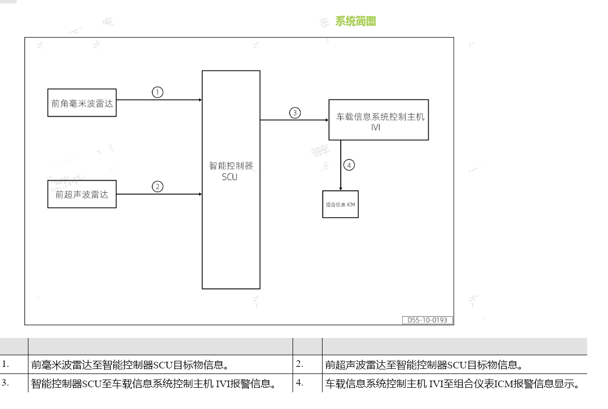 智界S7 小鹏P7 G3 G3i P5 G9 P7i G6 X9维修手册和电路图线路图接线资料更新