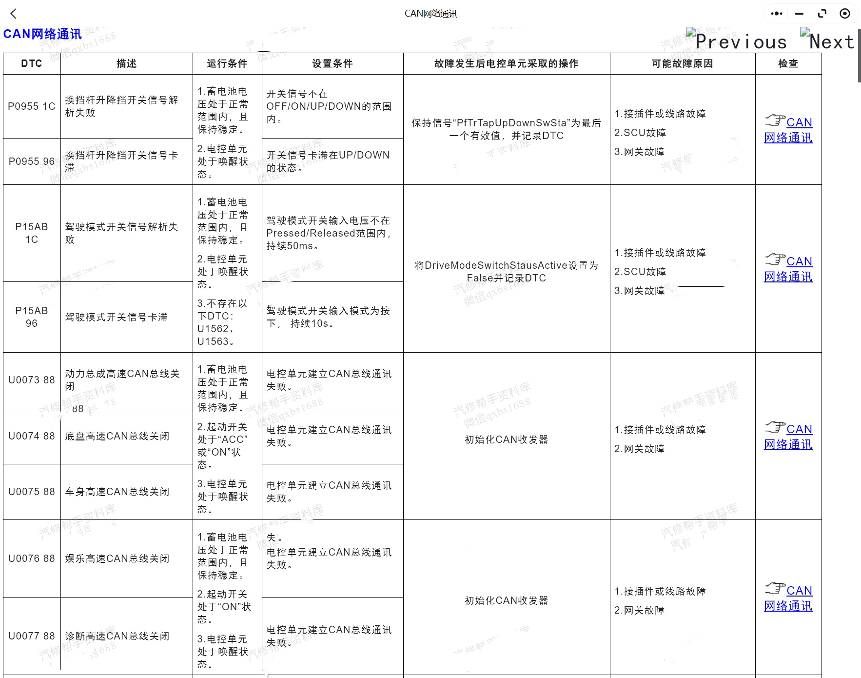 2008-2024年荣威汽车维修手册和电路图线路图接线图资料更新