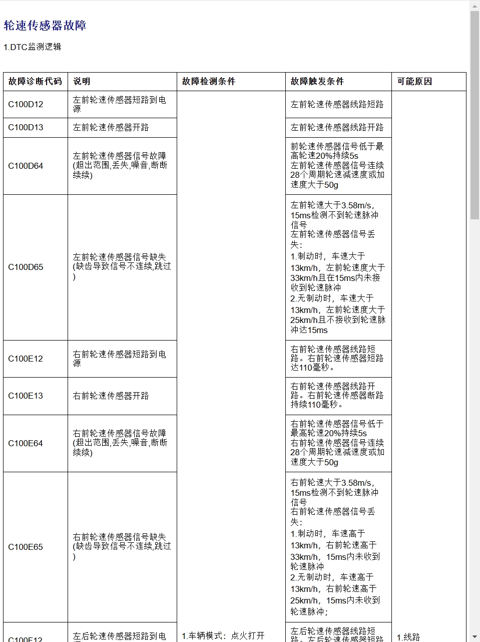 2025年吉利星愿嘉际帝豪2024年豪越PRO豪越L熊猫骑士卡丁维修手册电路图