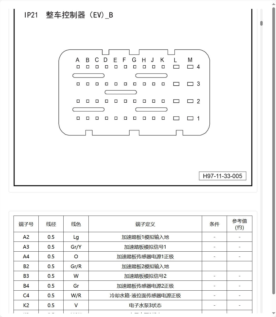 2021-2025年岚图梦想家追光知音FREE维修手册电路图线路接线资料更新