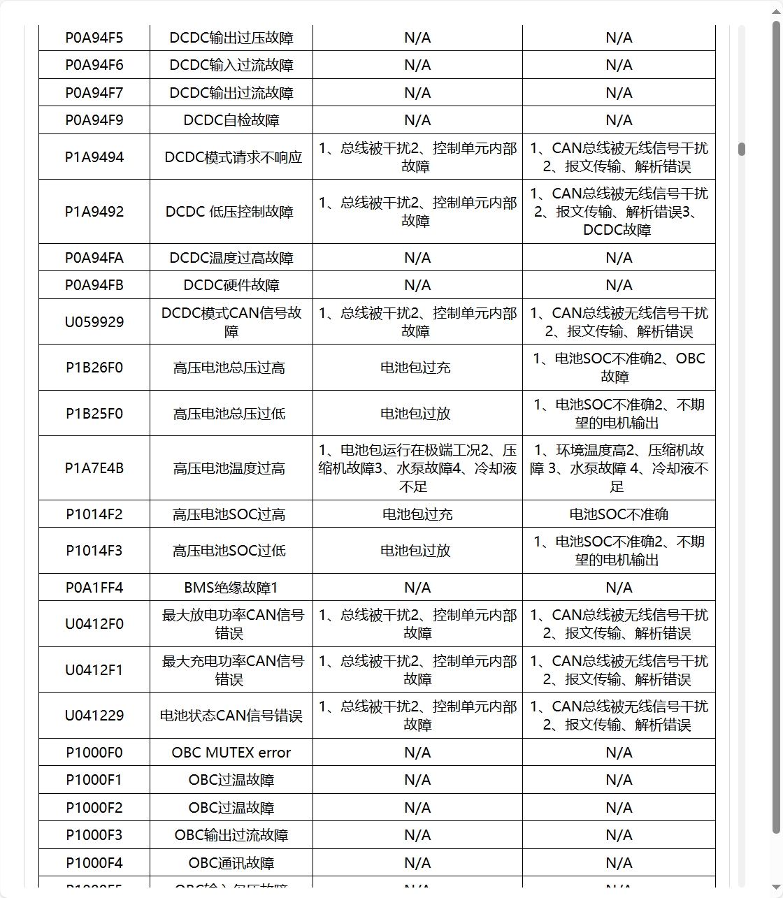 2021-2025年岚图梦想家追光知音FREE维修手册电路图线路接线资料更新