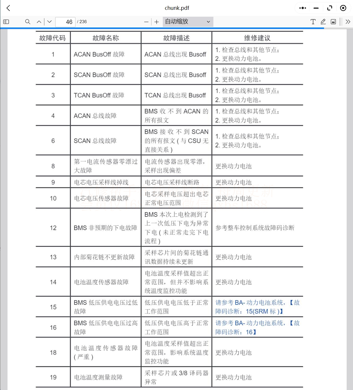 2017-2024年鑫源汽车维修手册电路图资料更新